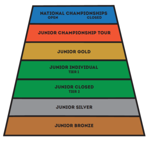 Junior-Tournament-Pyramid